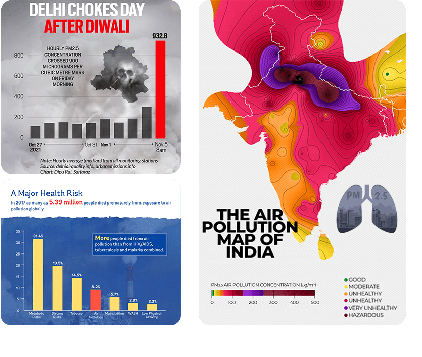 pollution data tryambakam foundation